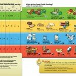 Start Your New Year Right by Following Canada’s Food Guide {Healthy Living}