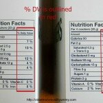 ~ CLOSED ~ How to Easily Read the Nutrition Facts Table {w/$100 GC Giveaway}